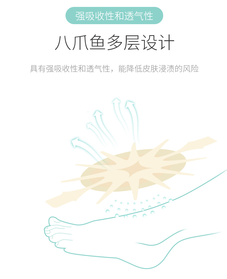 美國3M 聚酯泡沫敷料 90613 創傷水膠體聚酯泡沫敷料